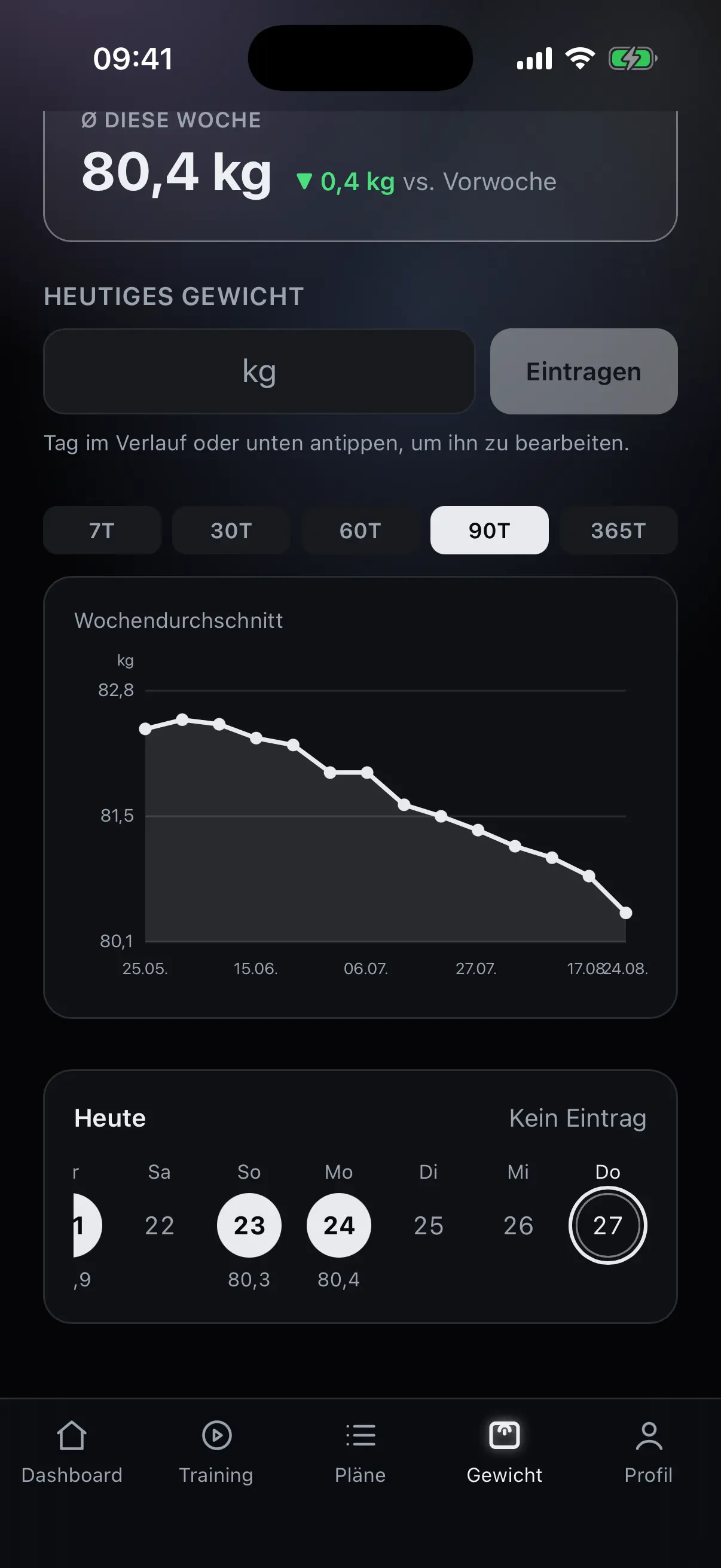 Gewichtsverlauf über 90 Tage als Wochendurchschnitt