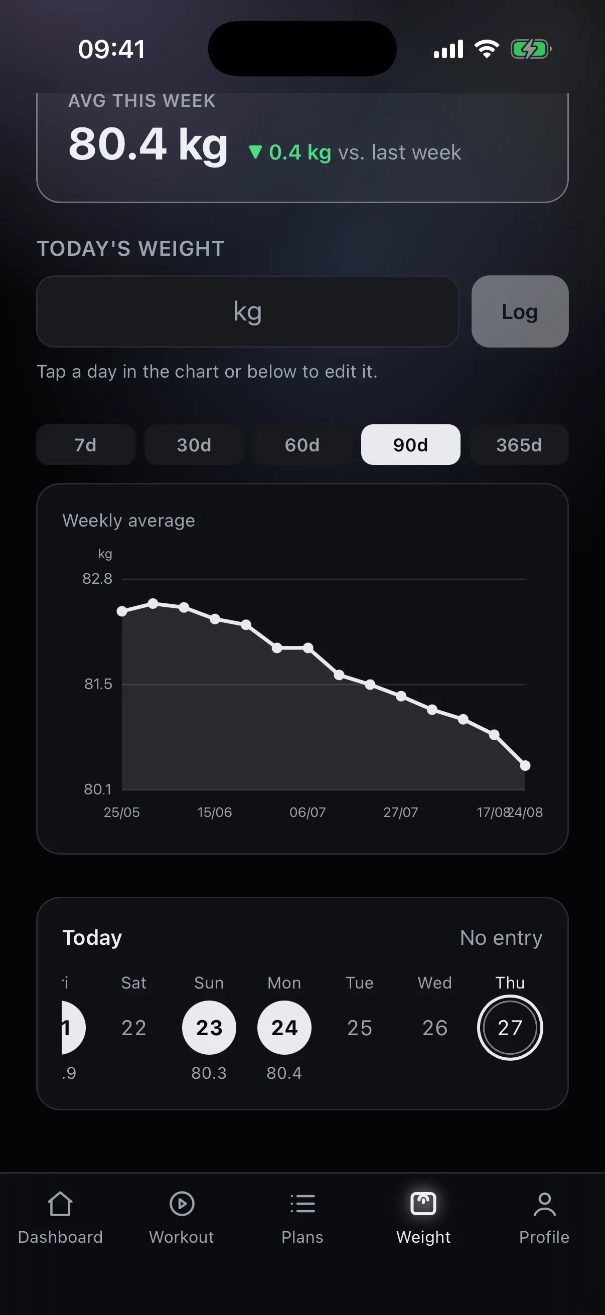 Weight trend over 90 days as a weekly average